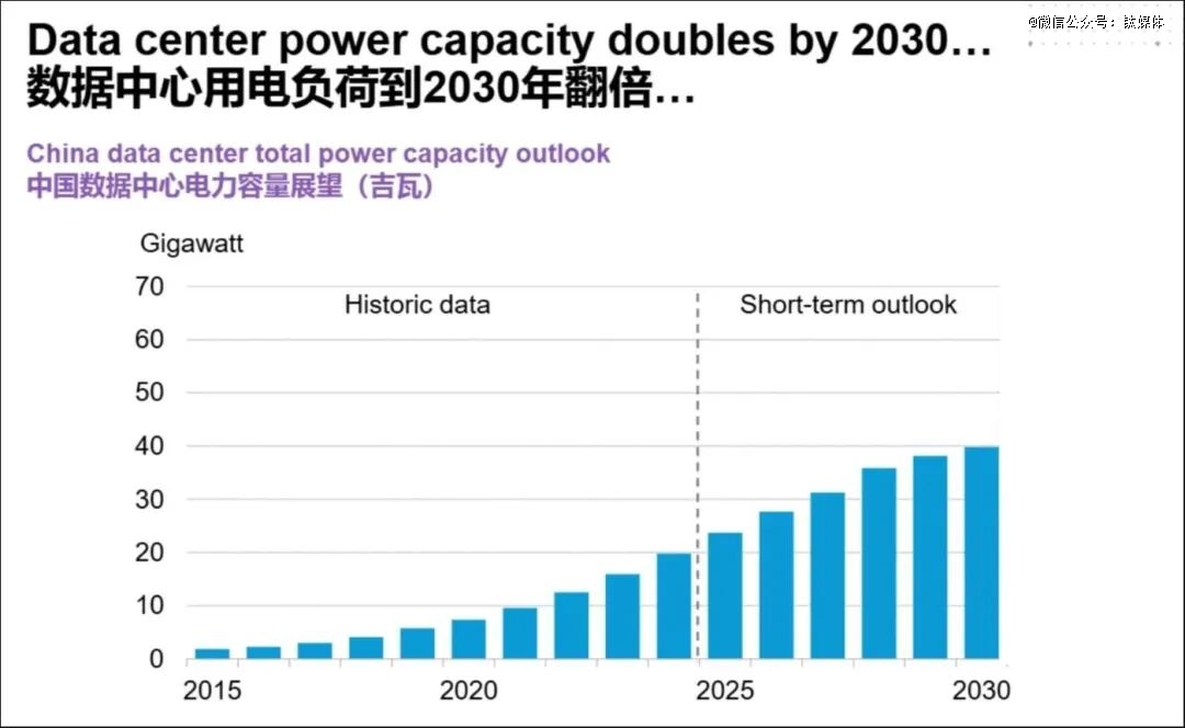 圖片來自彭博新能源財經(jīng)BNEF