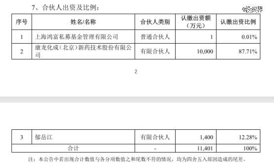 康龍化成出資1億做LP